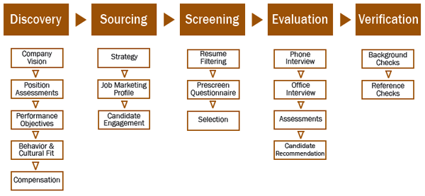 TEH Process